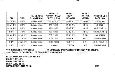 compression test boat|mercury outboard compression chart.